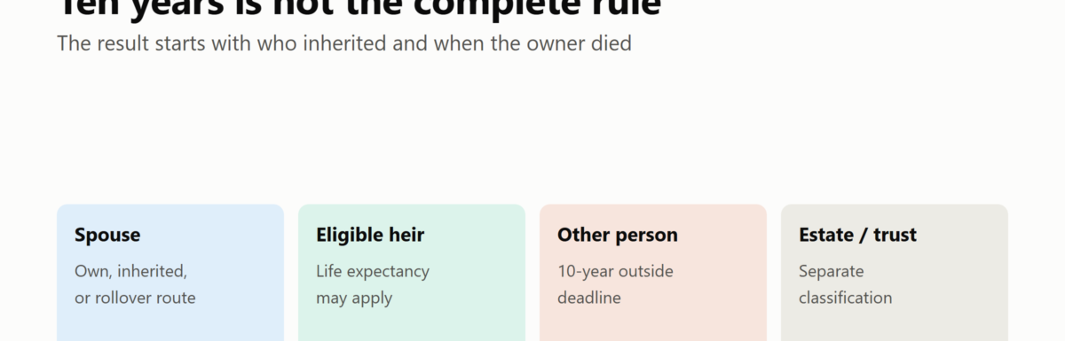 Decision tiles for inherited IRA beneficiaries: spouse, eligible designated beneficiary, other individual, and estate or trust