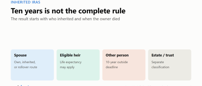 Decision tiles for inherited IRA beneficiaries: spouse, eligible designated beneficiary, other individual, and estate or trust